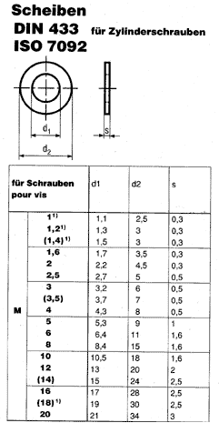 DIN 433