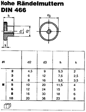 DIN 466