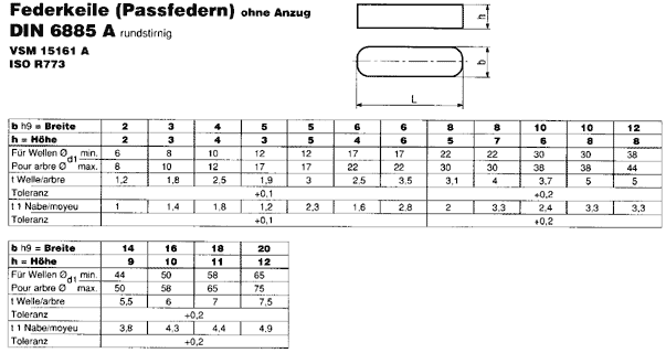 DIN 6885 A