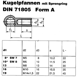 DIN 71805 A