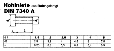 DIN 7340 A