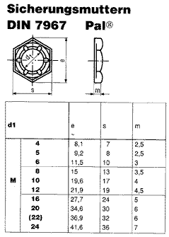 DIN 7967