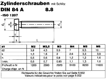 DIN 84 A 8.8
