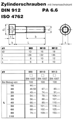 DIN 912