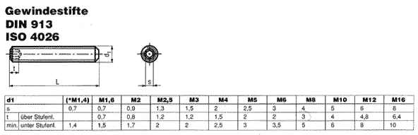 DIN 913