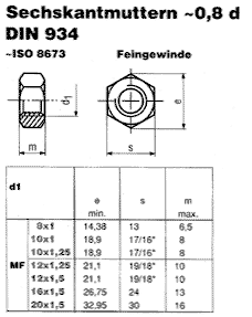 DIN 934