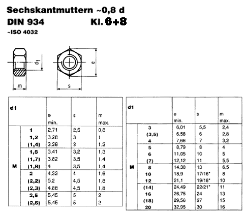 DIN 934