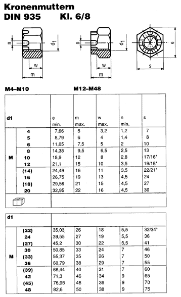 DIN 935