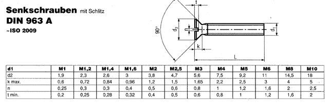 DIN 963 A