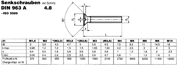DIN 963 A 4.8