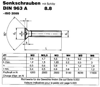 DIN 963 A 8.8