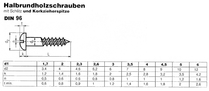 DIN 96