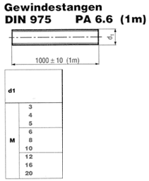DIN 975