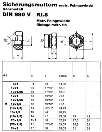 DIN 980 V