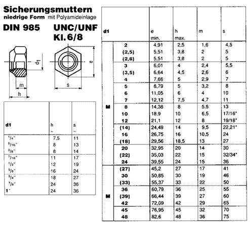 DIN 985