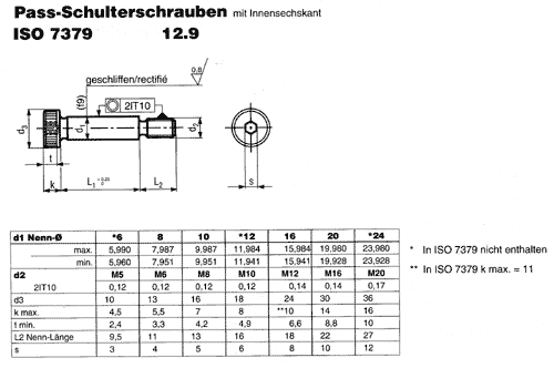 ISO 7379 10.9