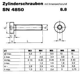 SN 4850
