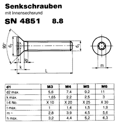 SN 4851