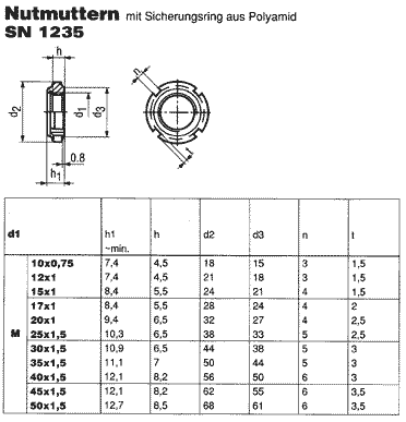 SN 1235