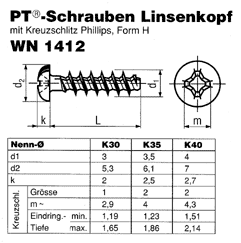 SN 13579 (WN 1412)