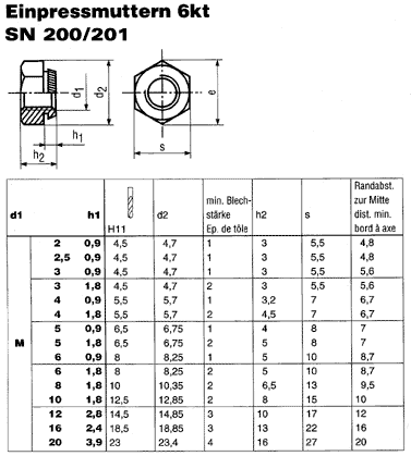 SN 201/202