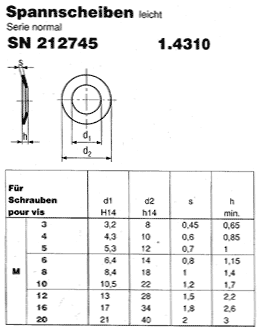 SN 212745