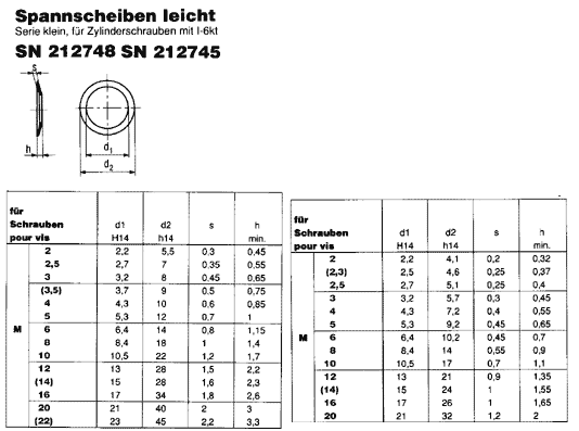 SN 212745 / SN 212748