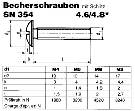 SN 354