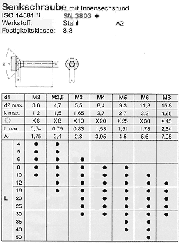 SN 3803
