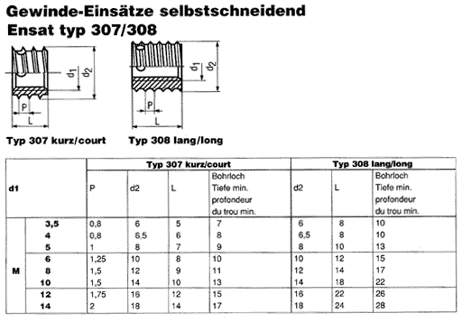 Typ 307/308 Ensat