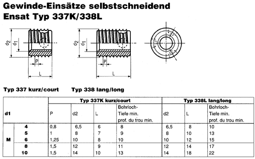 Typ 337/338 Ensat